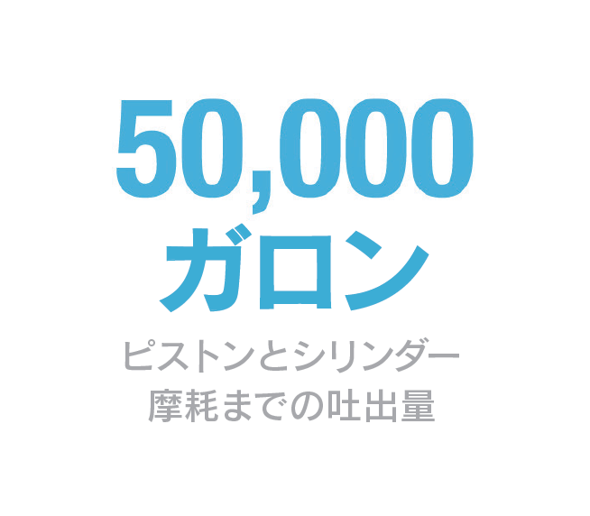 インフォグラフィックは、「ポンプのピストンとシリンダーの摩耗に気づくまでに50,000ガロン」と表示します。