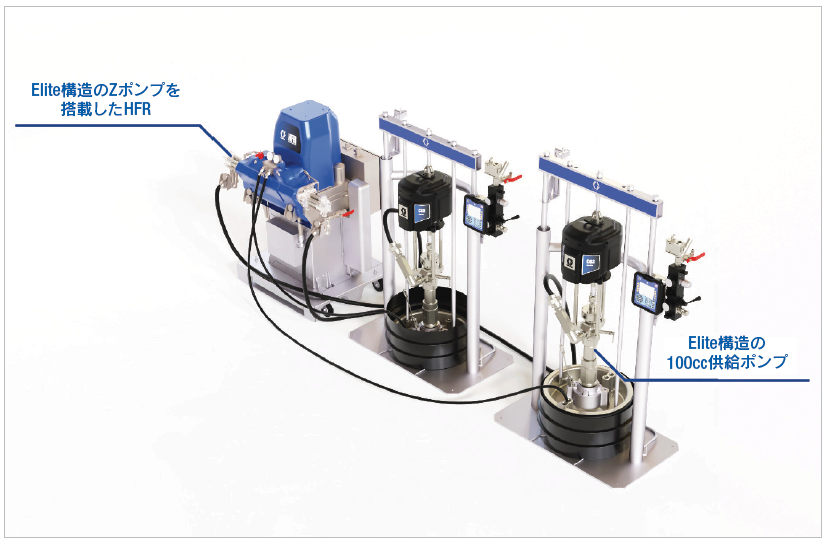 2液コンポーネントBondway吐出テスト用システム構成には、Elite構造のHFRとElite構造の100cc供給ポンプが含まれています。