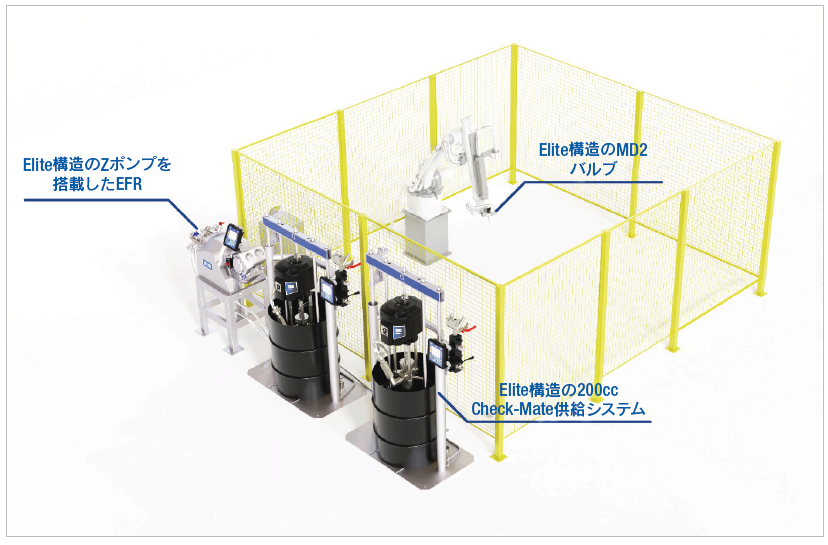 Elite構造のEFR Z-Pump、Check-Mate供給システム、MD2バルブ