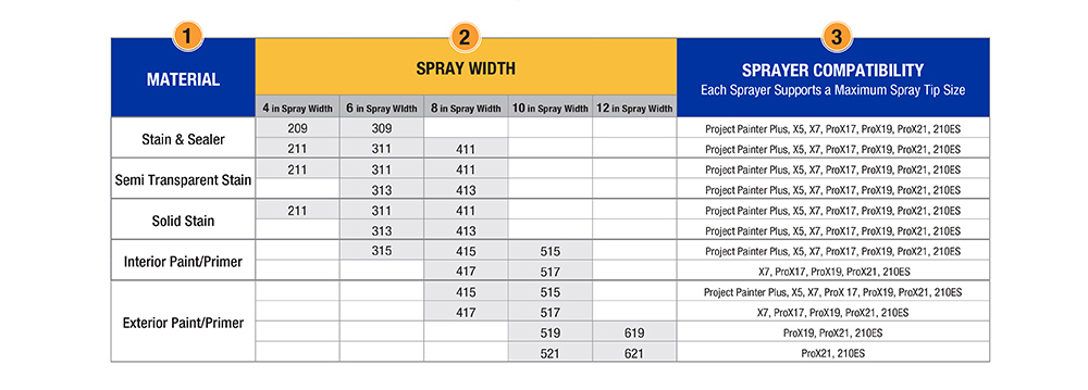 airless spray tip sizes