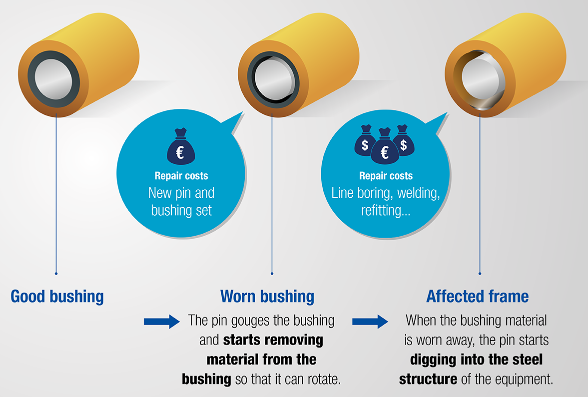 Wear evolution due to contamination