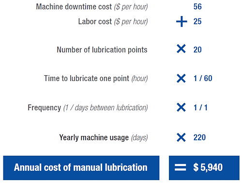 infographic-roi-calculation-500.png