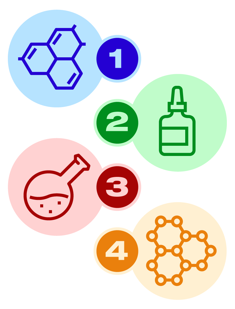 Four components of hot melt adhesive