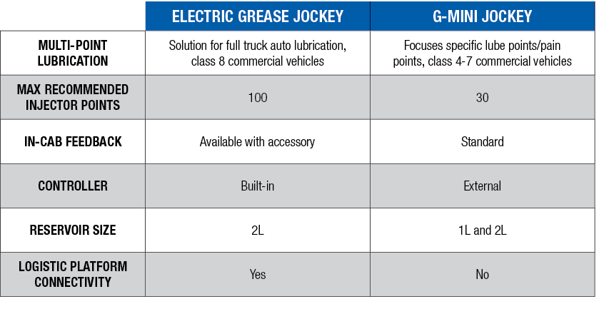 Grease Jockey Comparison Chart.png