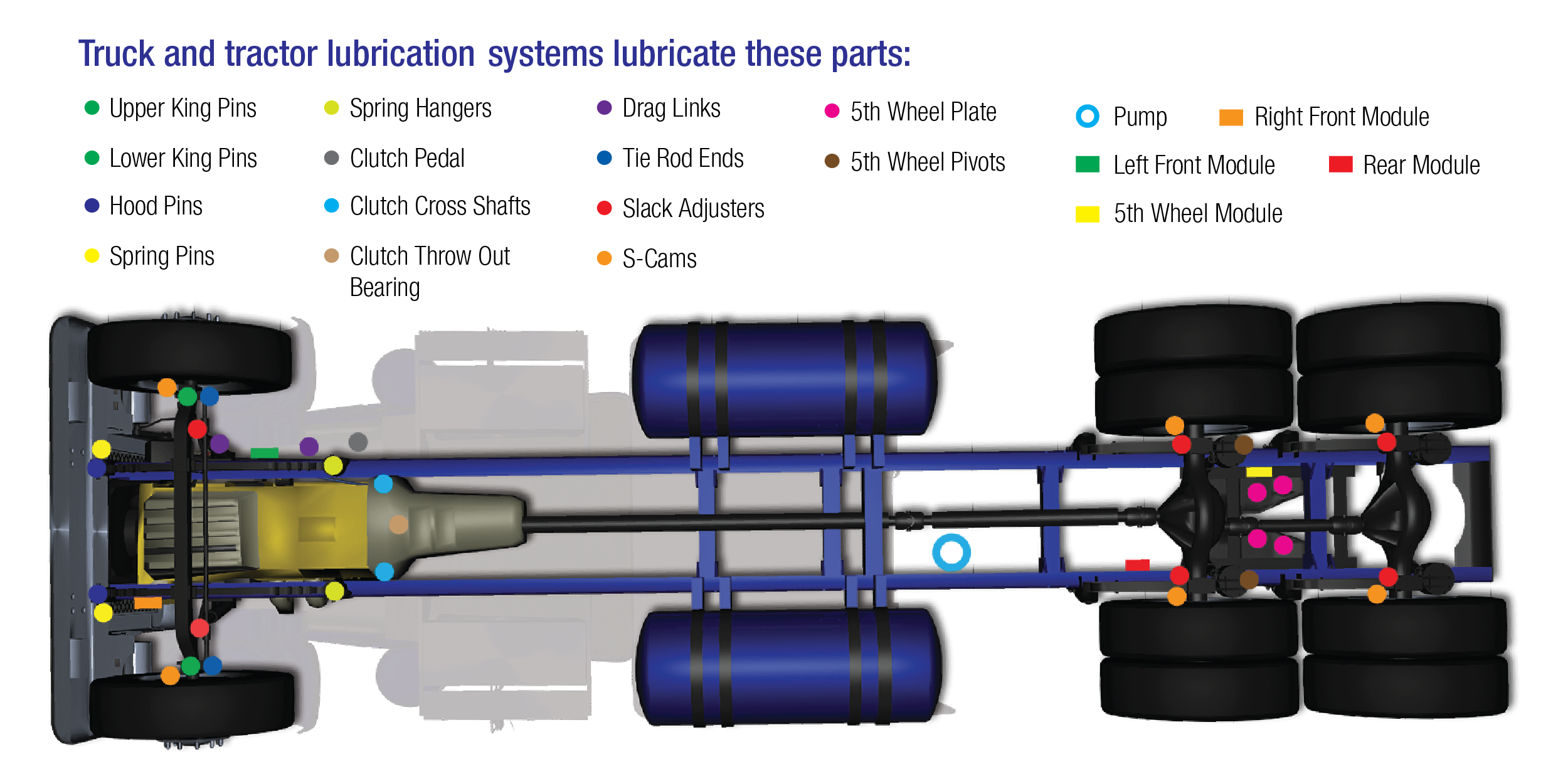 truck tractor lubrication points