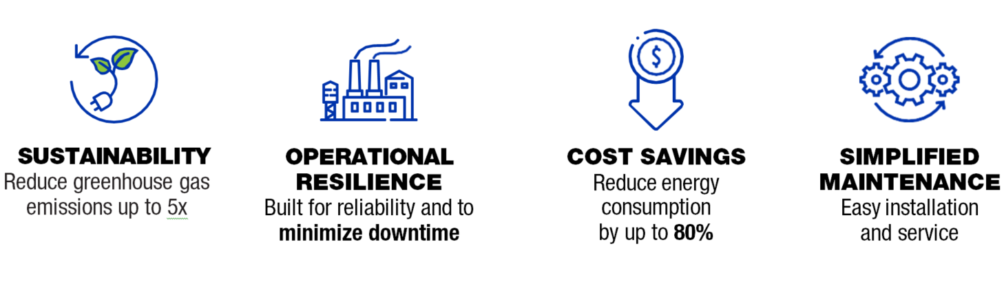 QUANTM pumps improve sustainability by reducing greenhouse gas emissions by up to 5x. They're also built for reliability and to minimize downtime. QUANTM pumps provide cost savings by reducing energy consumption by up to 80%. They also simplify maintenance with easy installation and service. 